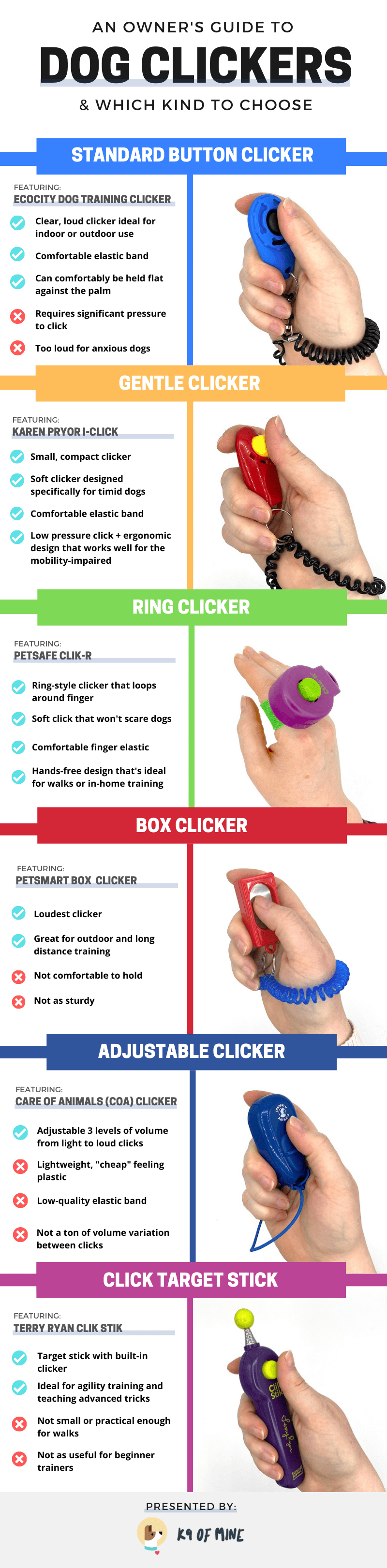 dog clicker infographic