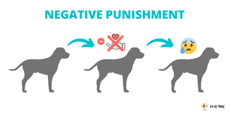 negative punishment